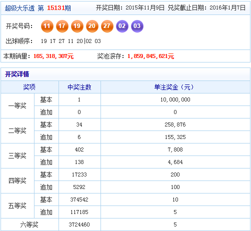 大樂透最新開獎結果及走勢圖分析