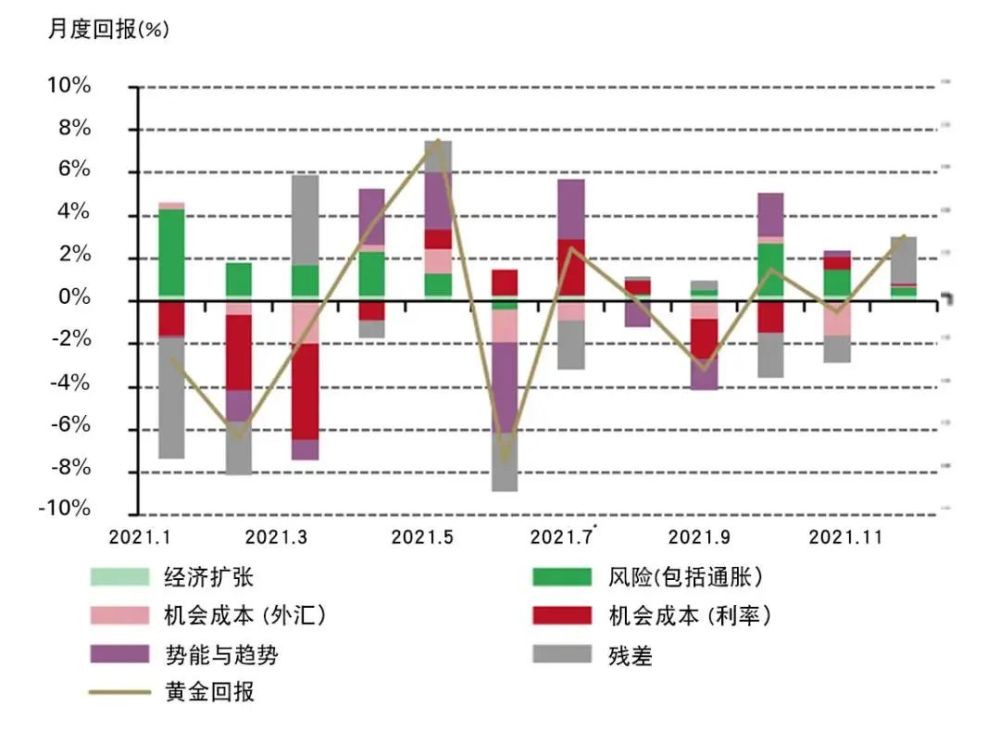黃金價(jià)格今日動(dòng)態(tài)，市場(chǎng)走勢(shì)、影響因素與未來(lái)展望分析